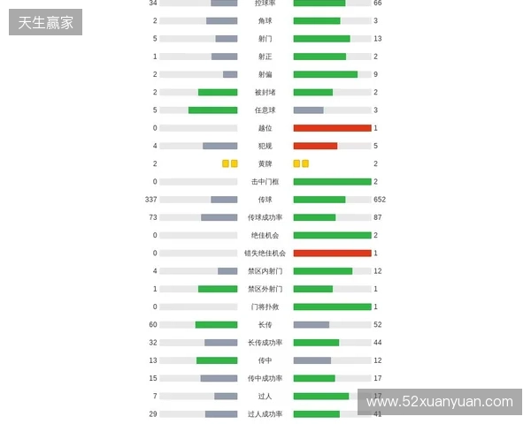 剑南春｜阿森纳1-0埃弗顿，哲凯赖什点射，特罗萨德中柱