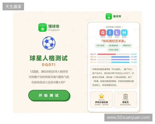 SBTI?No!DQDTI!足球人集合,测试解锁你的专属球星人格